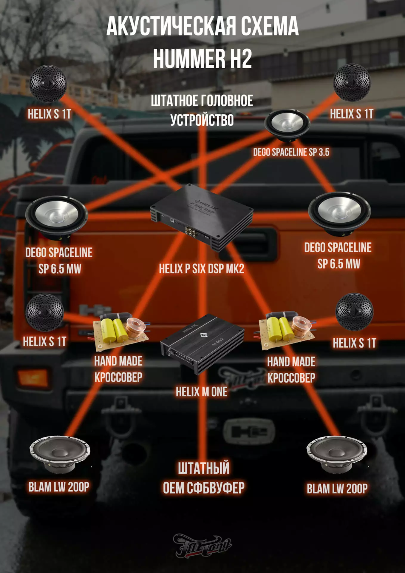 Hummer H2. Часть 1. Новая акустическая система + шумоизоляция